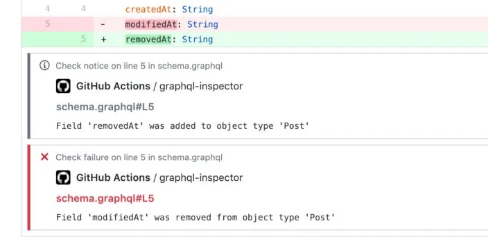 GraphQL Inspector annotates every change in your GraphQL Schema